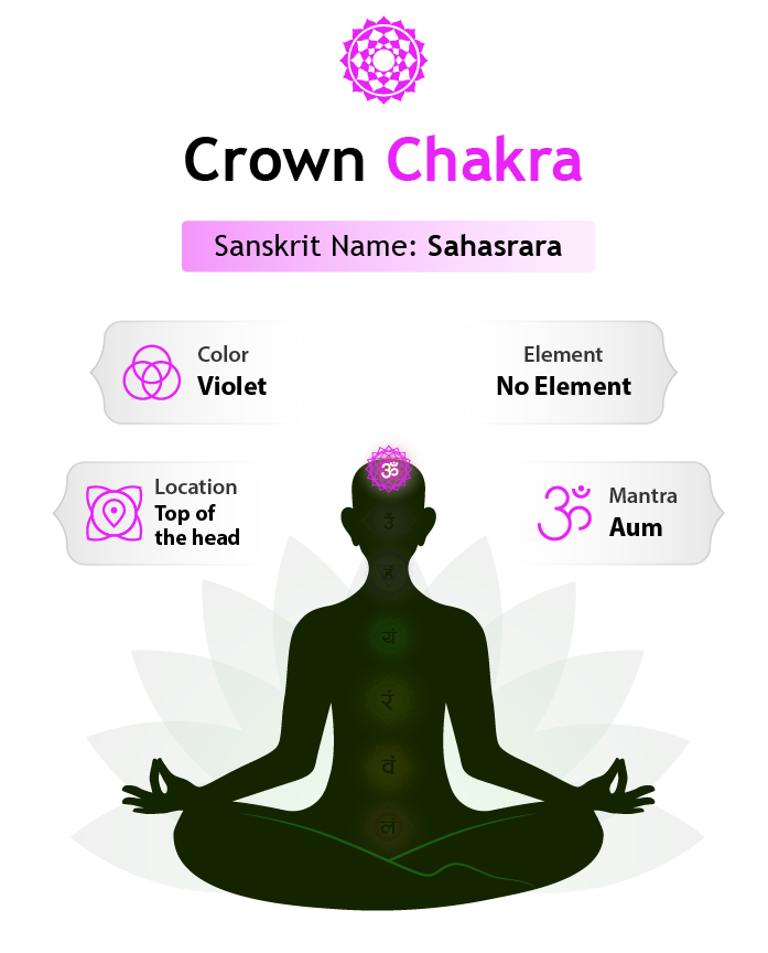 Crown Chakra Facts