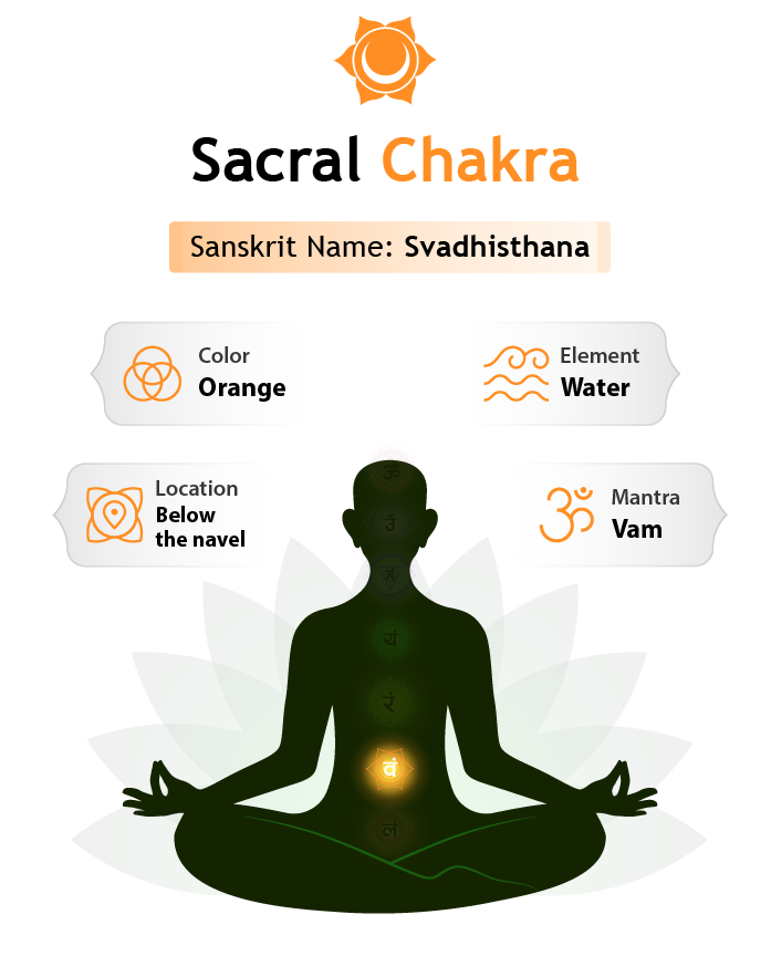 Sacral Chakra Facts